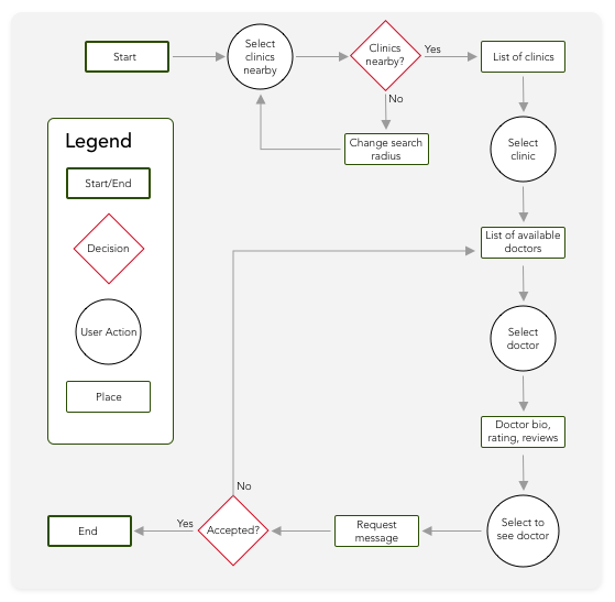 Task_Flow_Diagram